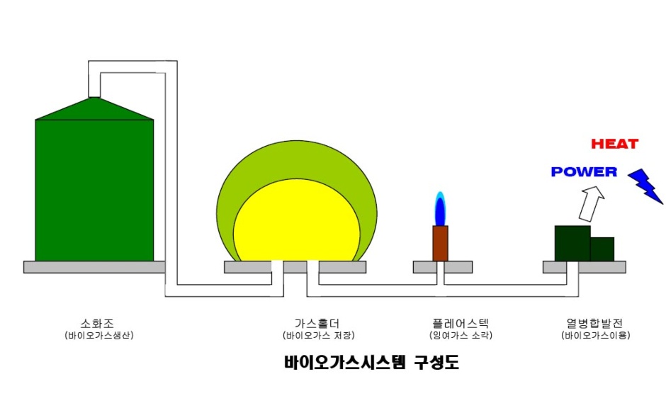 (주)가스뱅크 이미지