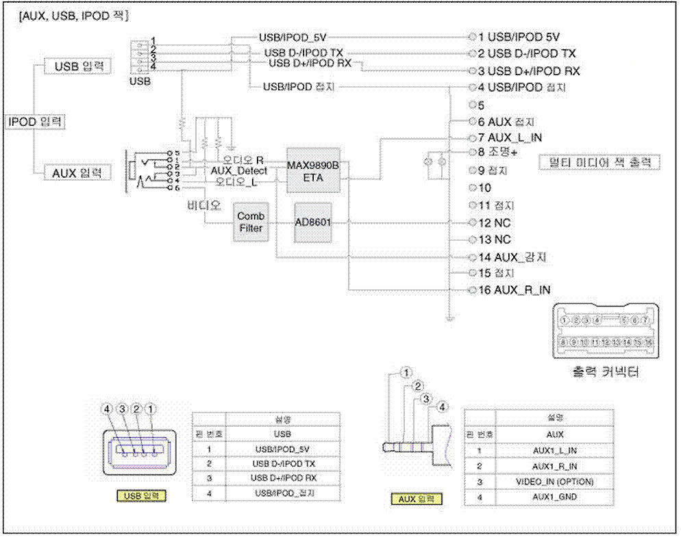 nf 트랜스폼 및 이노베이션, 스포티지 09년식 등 배선도