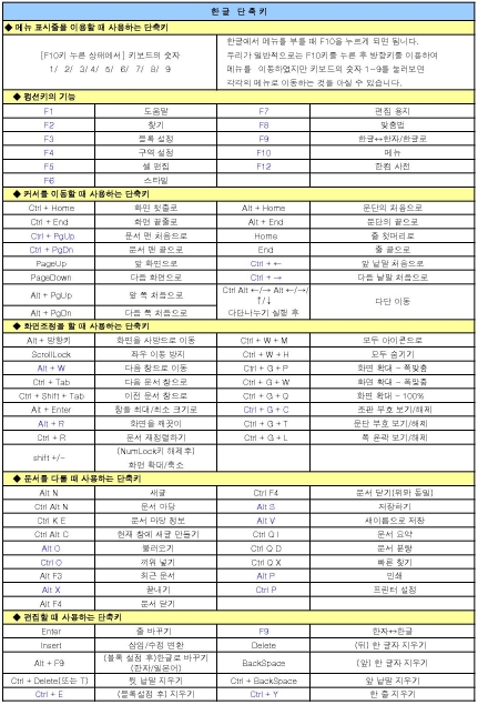 한글 엑셀 단축키