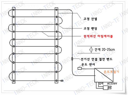 http://blog.daum.net/i-energy/7892172 카본히팅케이블 설치도