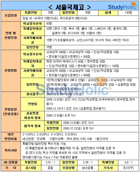 서울국제고등학교 이미지