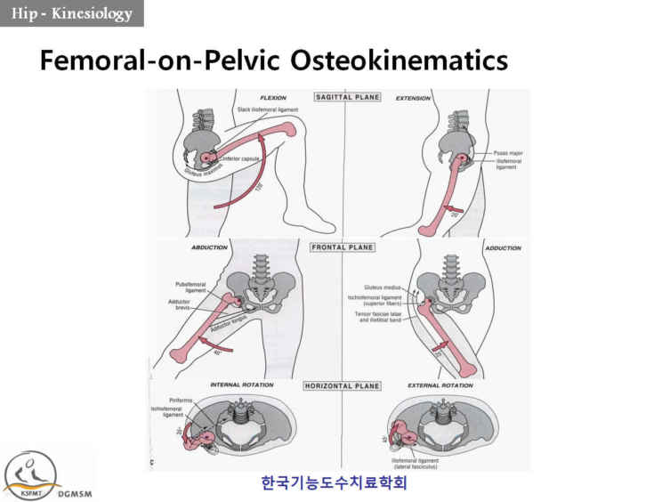 Aethro-kinematics