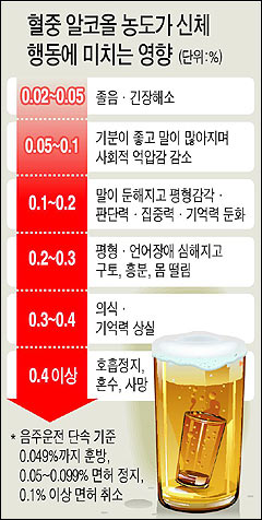 알콜 이미지